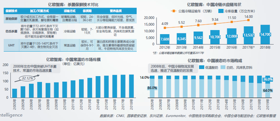 學生作品分享之三:“外語+工商”專業(yè)三年級課程報告“伊利集團的戰(zhàn)略分析”(下)