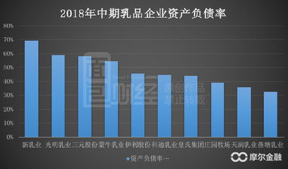 新希望乳業(yè):剝離多年后重回A股,乳品行業(yè)還有增長空間嗎?