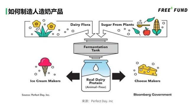 峰瑞報告25:從中國膳食結構,看食品投資