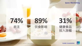 益普索 全新解讀健康,打造乳制品品牌健康概念差異化
