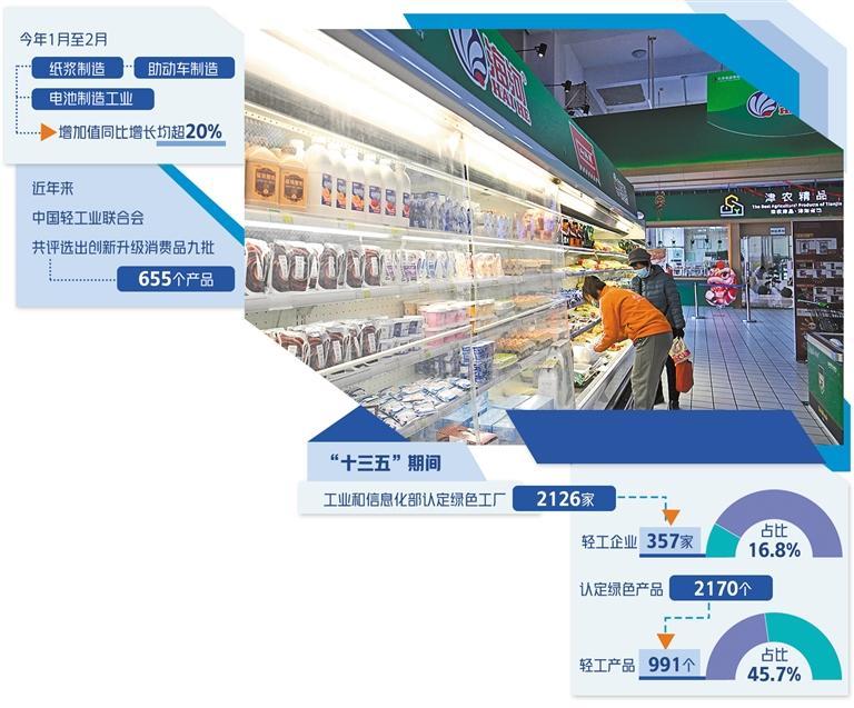 輕工產品加速邁向中高端